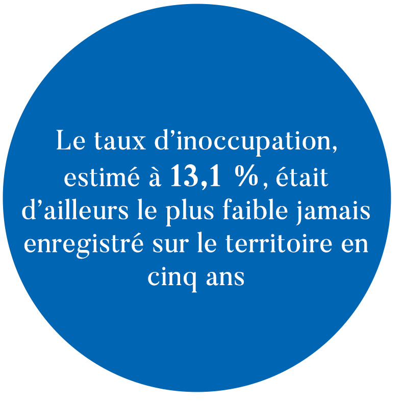 taux d'innocupation