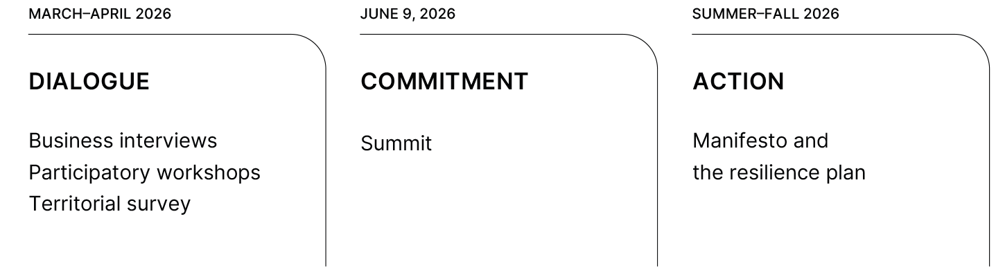 La grande fabrique - Diagramme - ANG