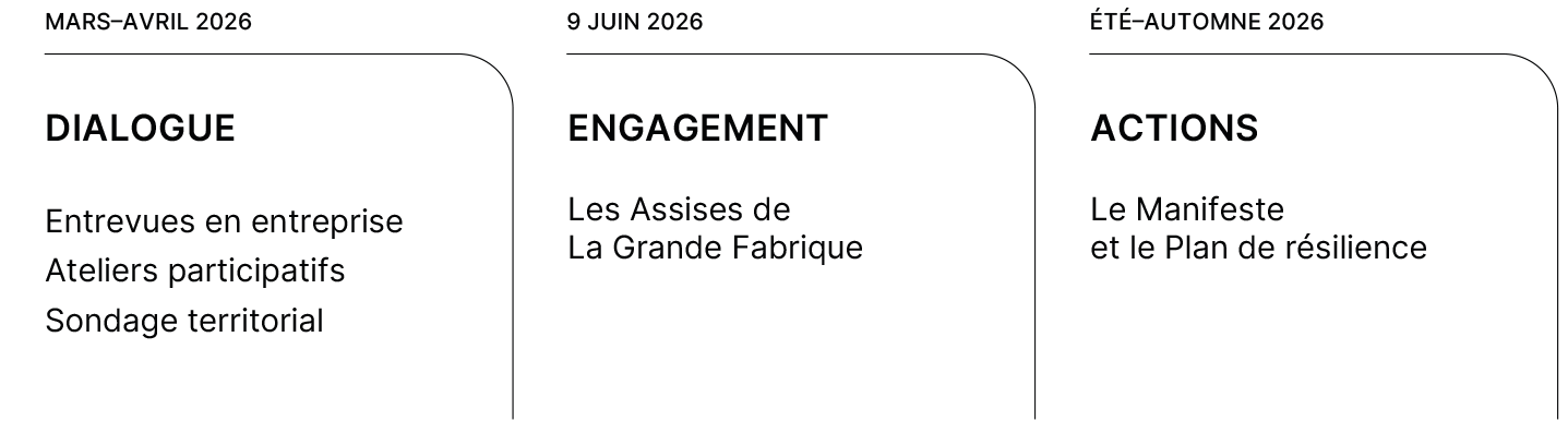 La grande fabrique - Diagramme - FR